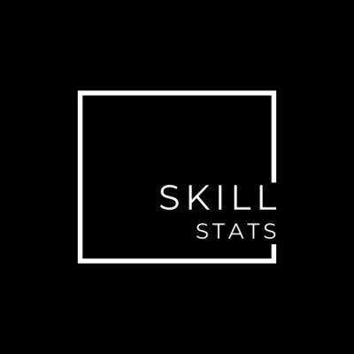 Digital marketing skills stats of a freelance digital marketer in kochi